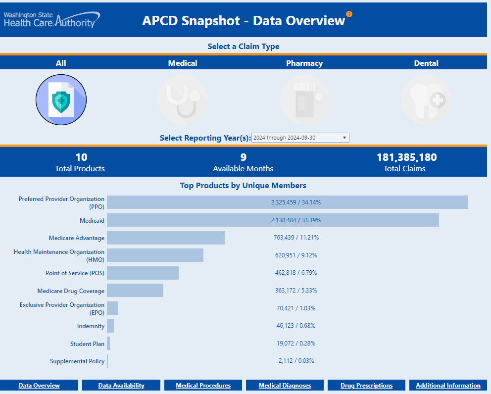 WA-APCD Snapshot