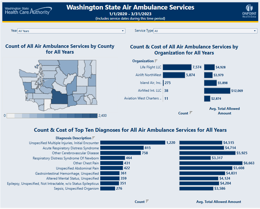 WA State Air Ambulance Services 