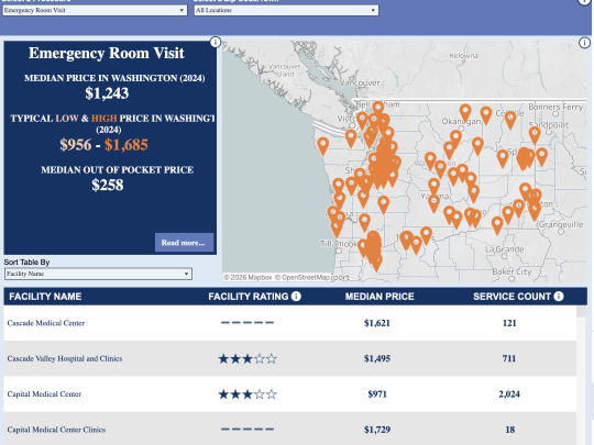 Screenshot of the procedures dashboard without the tabs displayed