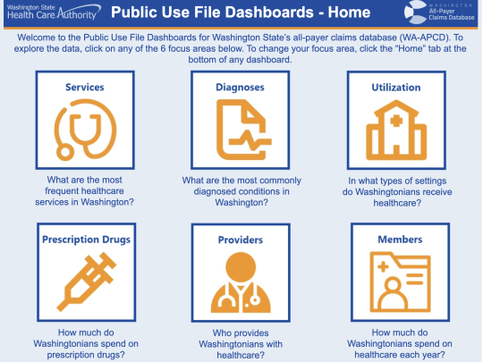 Screenshot of the public use dashboard with 6 tiles displayed