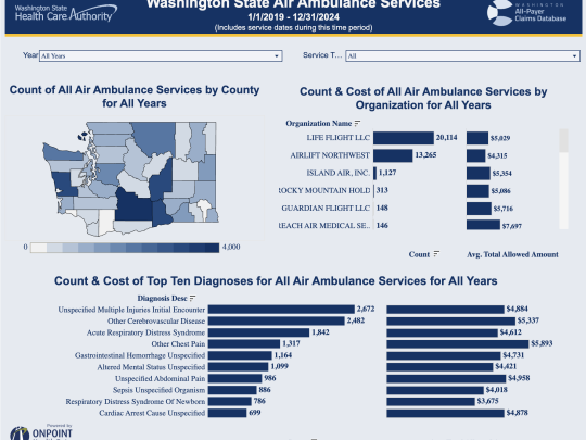 Screenshot of the air ambulance services dashboard