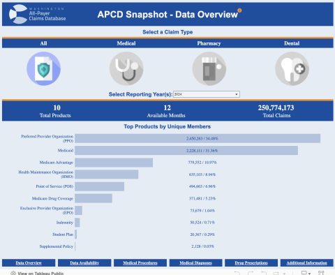 Screenshot of APCD Snapshot.